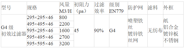 什么是高效送风口