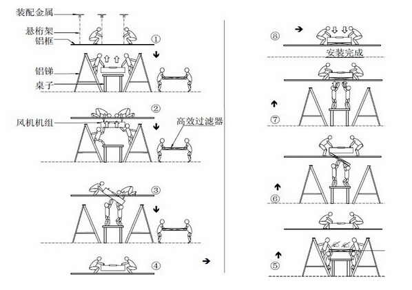 过滤棉、生化棉摆放顺序示意图