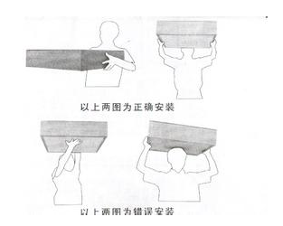 高效空气过滤器的安装