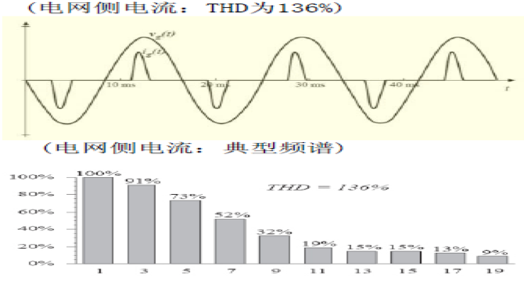 ffu控制系统——交流ffu、直流ffu（ffu交流和直流对比）