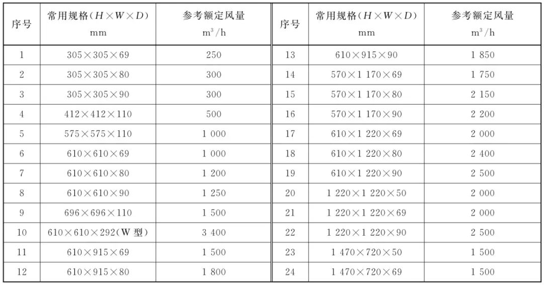 高效过滤器的标准规格表